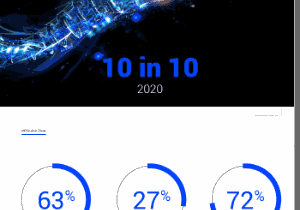 Bitdefender 10 in 10: le 10 cyber minacce dei prossimi dieci anni