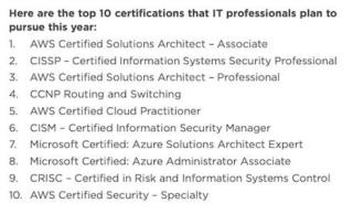 Fonte: Global Knowledge 2020 IT Skills and Salary Report