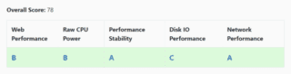 vpsbenchmarks aruba vpsbenchmarks aruba