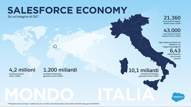 Salesforce economy IDC Salesforce economy IDC