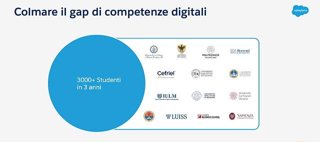 salesforce competenze digitali salesforce competenze digitali