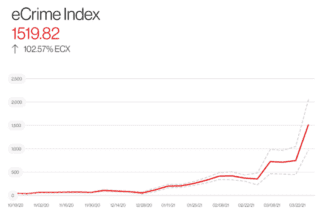 crowdstrike-ecrime-index