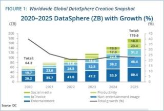 gestione dei dati gestione dei dati