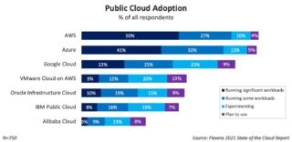 flexera-2021-cloud-report-02-100884288-orig flexera-2021-cloud-report-02-100884288-orig
