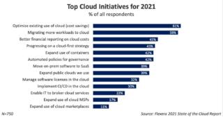 flexera-2021-cloud-report-08-100884292-orig flexera-2021-cloud-report-08-100884292-orig