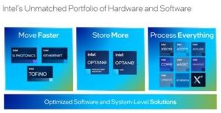 intel-piattaforma-network-compute-storage-OK intel-piattaforma-network-compute-storage-OK