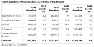 screenshot-www.gartner.com-2021-04-07-17-58-34-045