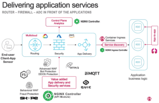 Un caso d’uso dell’infrastruttura F5 Un caso d’uso dell’infrastruttura F5