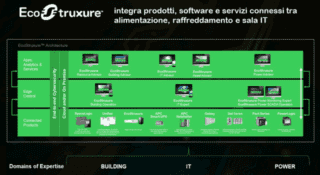 EcoStruxureTM Schneider Electric Future Data Center EcoStruxureTM Schneider Electric Future Data Center
