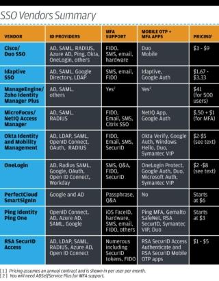 cso_single_sign-on_table-2-100802088-large cso_single_sign-on_table-2-100802088-large