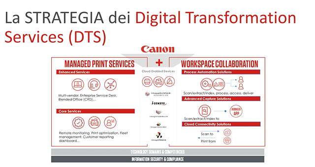 canon digital transformation services canon digital transformation services