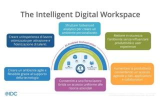 idc intelligent digital workspace idc intelligent digital workspace