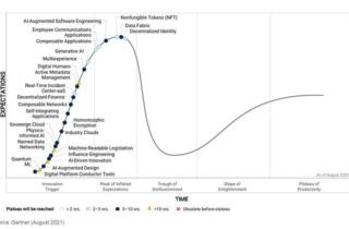 Gartner Hype Cycl efor Emerging Technologies Gartner Hype Cycl efor Emerging Technologies
