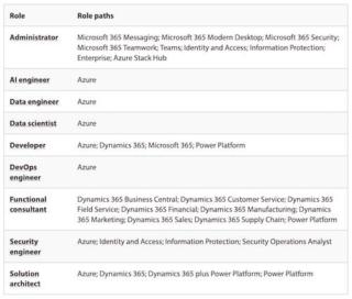 Fonte: CIO.com Fonte: CIO.com