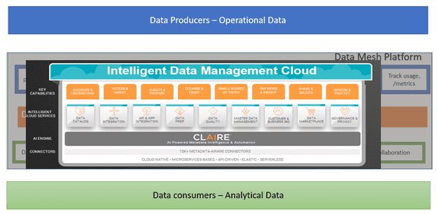Informatica Intelligent Data Management Cloud IDMC Informatica Intelligent Data Management Cloud IDMC