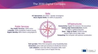 digital compass 2030