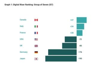 digital riser report 2021