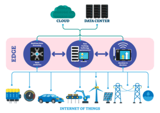 edge-computing-cosa-e edge-computing-cosa-e
