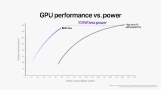 Apple_M1-Pro-M1-Max_M1-Max-GPU-Performance-vs-High-End-PC_10182021 Apple_M1-Pro-M1-Max_M1-Max-GPU-Performance-vs-High-End-PC_10182021