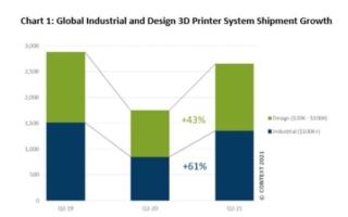 Fonte: Context Fonte: Context