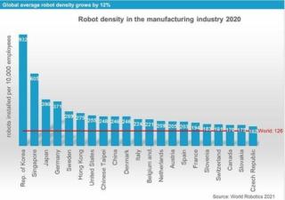 robot manifattura 2021