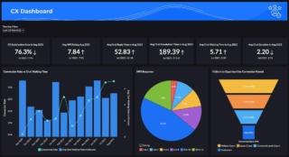 zoho-one-unified-embedded-conversational-bi-100907540-large zoho-one-unified-embedded-conversational-bi-100907540-large