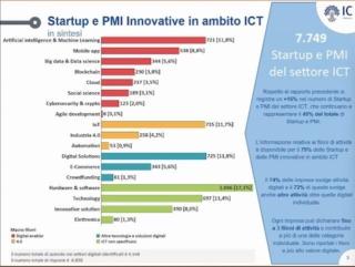 startup pmi innovative