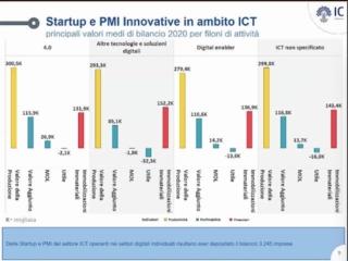 Fonte: Anitec-Assinform, Infocamere