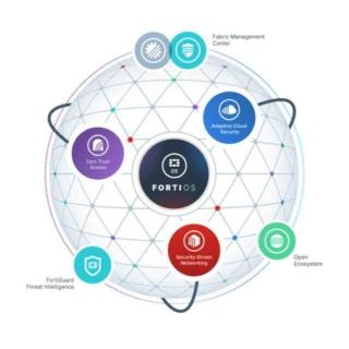 FTNT-fabric-diagram-jpg FTNT-fabric-diagram-jpg