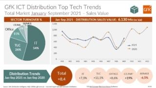 Distribuzione ICT