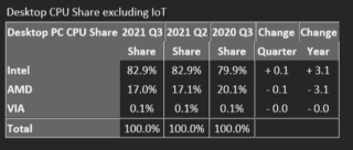 Mercury-Research-Q3-2021-Desktop-CPUs Mercury-Research-Q3-2021-Desktop-CPUs