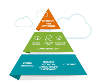 juniper-infrastruttura