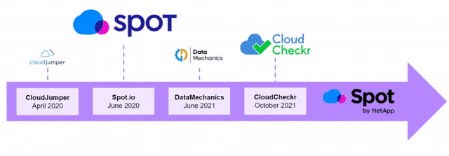 spot-by-netapp-roadmap