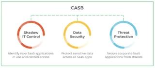Next-Generation CASB Next-Generation CASB