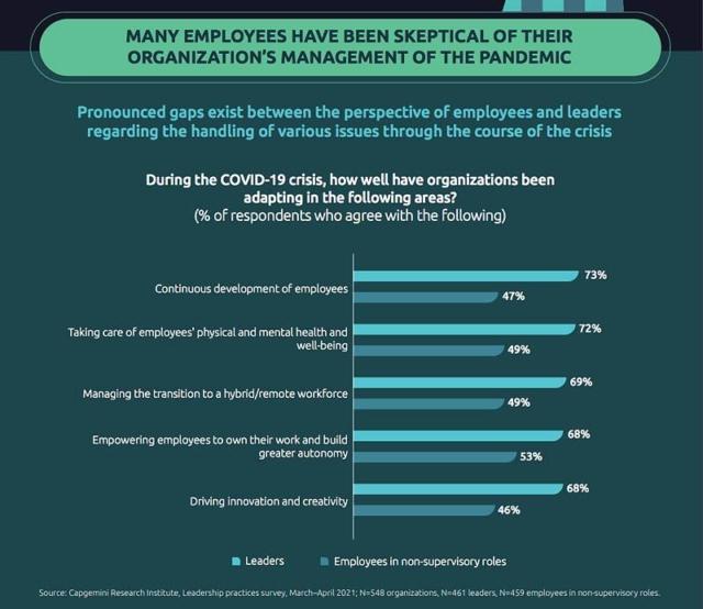 capgemini leadership