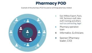 pod-concept-100912878-orig