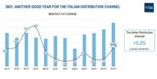 Context Aranda 2021 grafico 1 su CWI