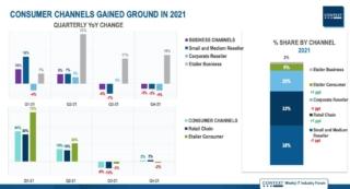 Context Aranda 2021 grafico 2