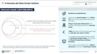 Fonte: Osservatorio Cloud Transformation, Politecnico di Milano