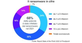 2022-ransomware-by-numbers_it 2022-ransomware-by-numbers_it