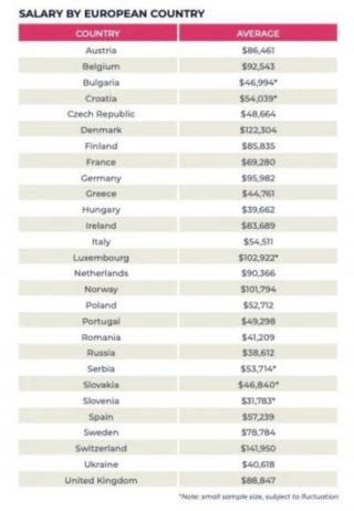 Fonte: 2021 Global Knowledge IT Skills and Salary Report
