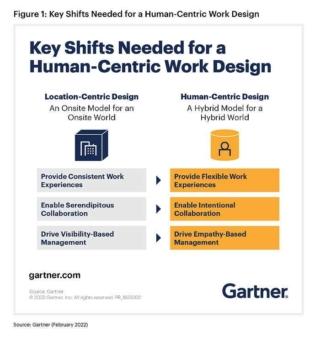 gartner supply chain gartner supply chain
