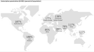 Fonte: Ericsson Mobility Report