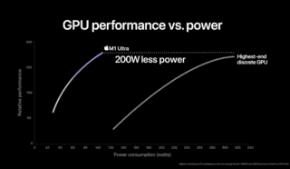 Apple-M1-Ultra-GPU-performance-per-power