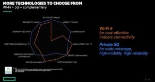 HPE Private 5G slide 1