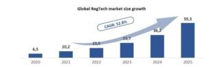 RegTech RegTech