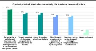soluzioni iot soluzioni iot
