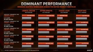 Threadripper-PRO-Press-Deck_Under-Embargo-Until-March-8-at-9-am-ET_2__Page_24