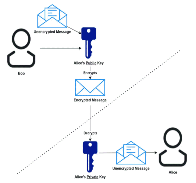 crittografia-chiave-pubblica
