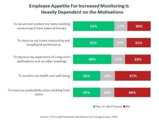 employee-monitoring_employee-survey-2020-100920958-large